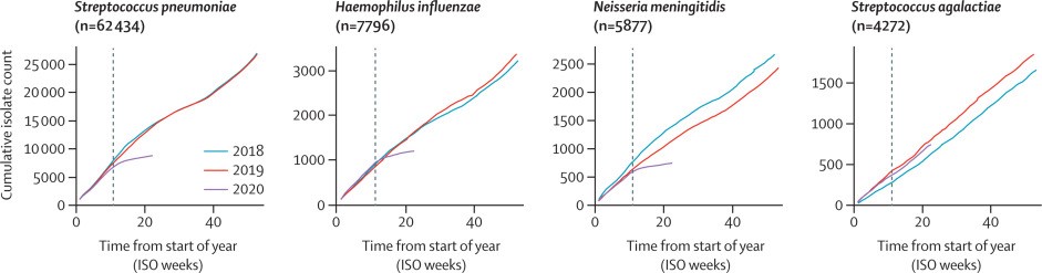 Cumulative cases collected by IRIS